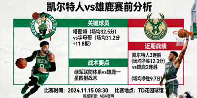 NBA比赛预告，凯尔特人对阵雄鹿的赛前分析