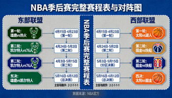 NBA季后赛完整赛程表与对阵图信息图表