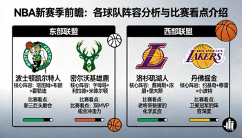 NBA新赛季前瞻：各球队阵容分析与比赛看点介绍