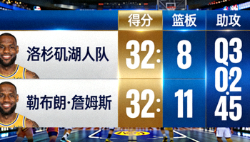 NBA直播实时数据统计面板：得分、篮板、助攻等数据展示