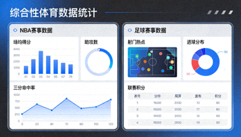 综合性体育数据仪表盘，显示NBA、足球等多项目统计